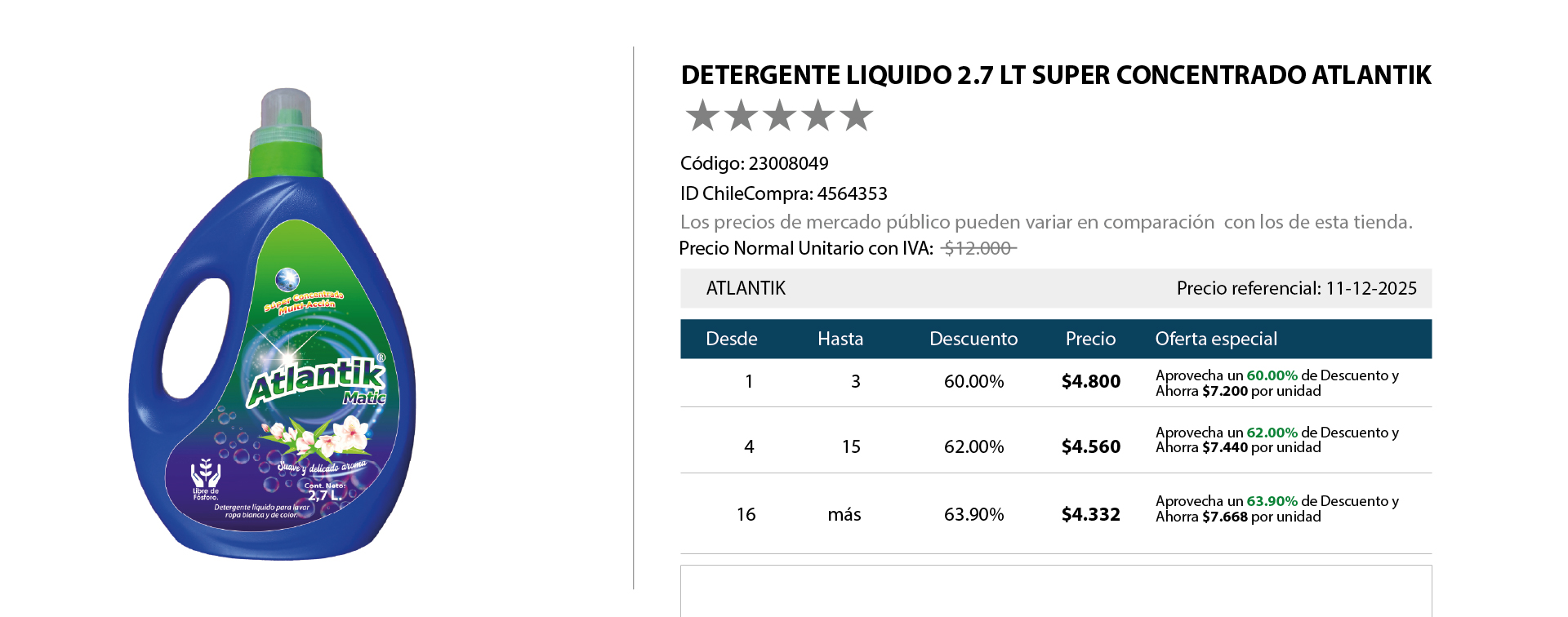 Ejemplo de precios al mayor